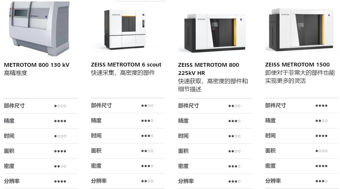 阳江阳江蔡司阳江工业CT