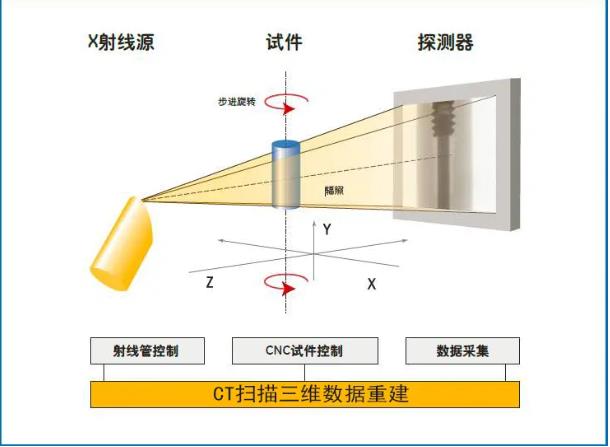 阳江工业CT无损检测